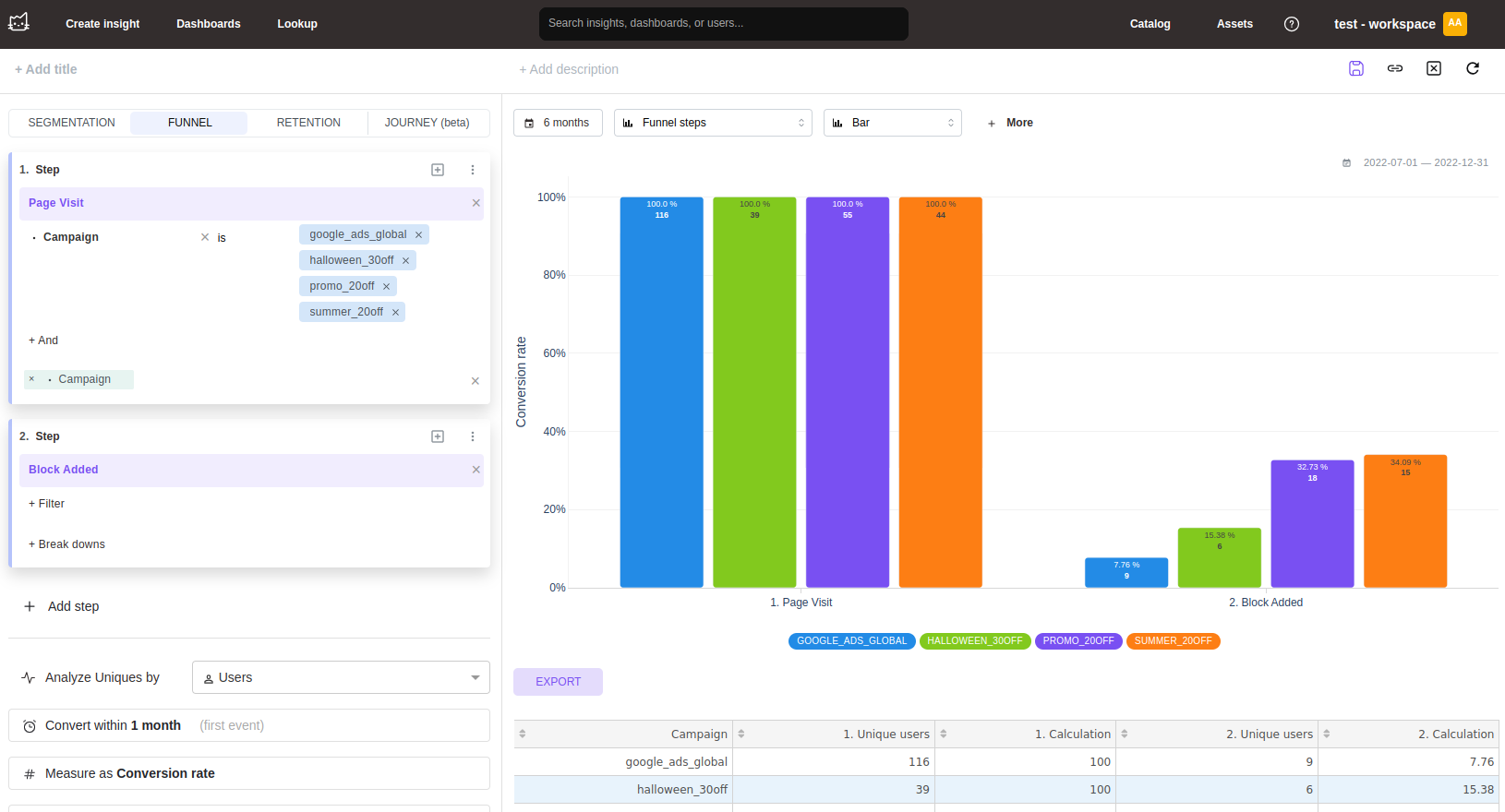 Представление анализа воронки Mitzu, отображающее коэффициенты конверсии между шагами